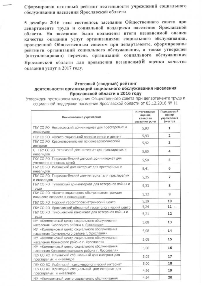 Итоговый (сводный) рейтинг деятельности организаций социального обслуживания населения Ярославской области в 2016 году
